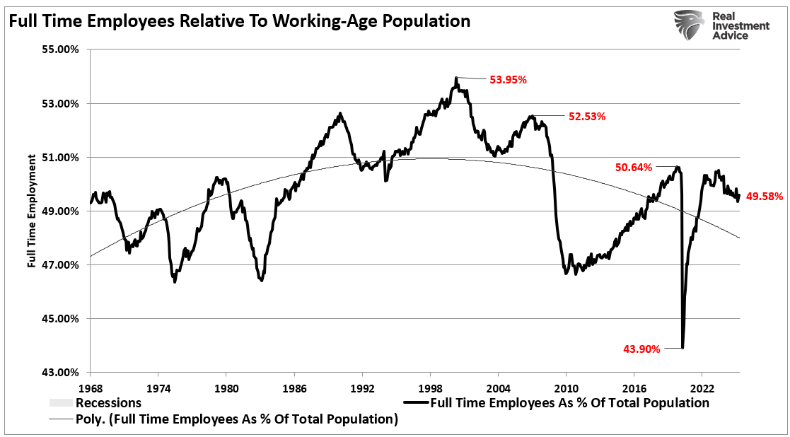 Employment Data Confirms Economy Is Slowing
