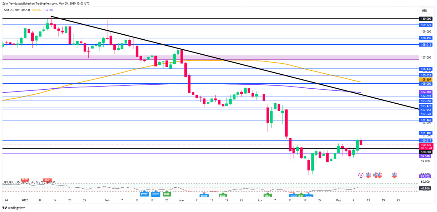 Markets Weekly Outlook: Gold and Oil Diverge as Market Sentiment Improves