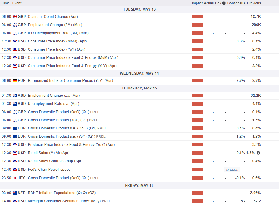 Markets Weekly Outlook: Gold and Oil Diverge as Market Sentiment Improves