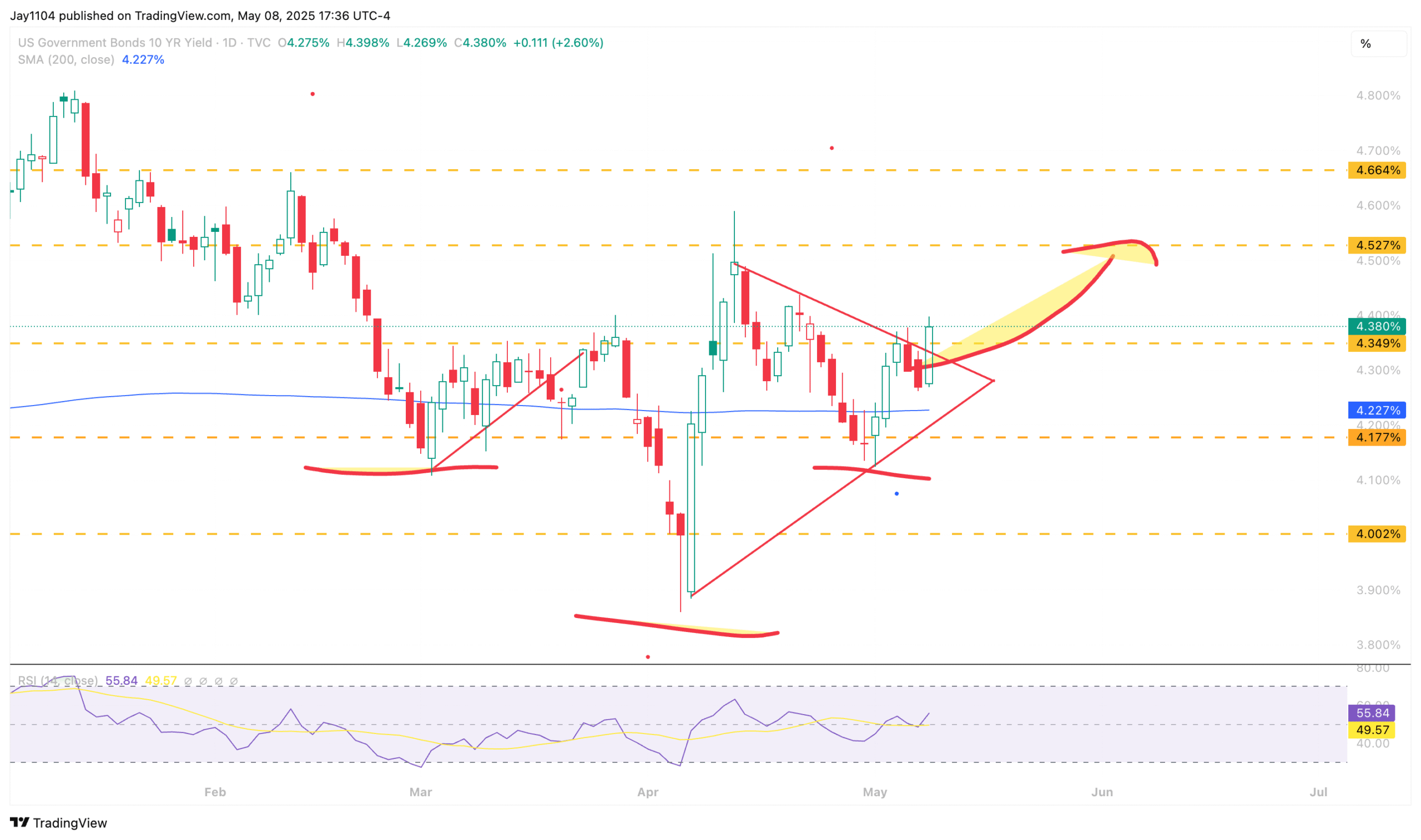 S&P 500 Calm May Be Deceptive as Reversal Signs Build at Resistance