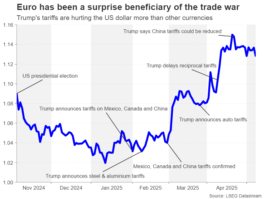 Week Ahead – All Eyes on US CPI and Trade Talks Amid No End to Tariff Uncertainty