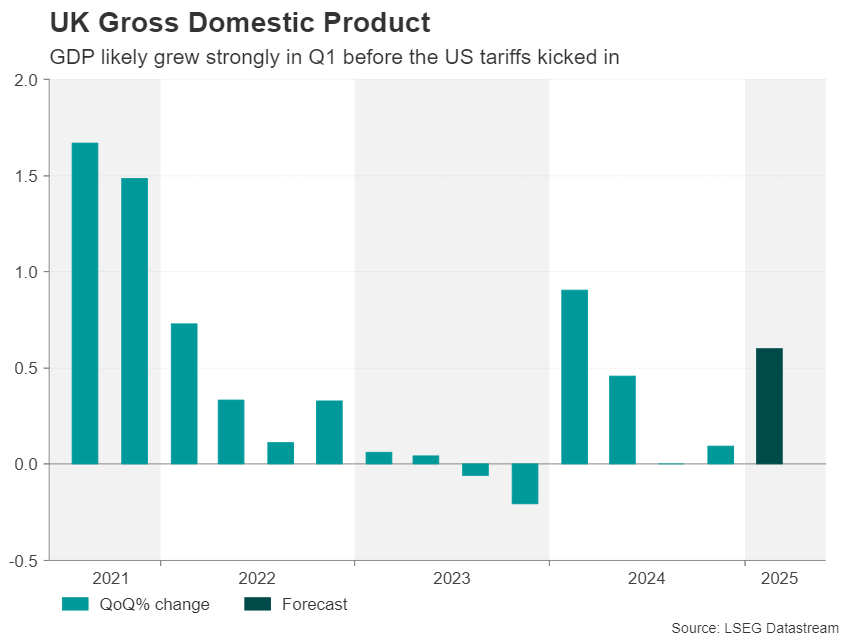 Week Ahead – All Eyes on US CPI and Trade Talks Amid No End to Tariff Uncertainty