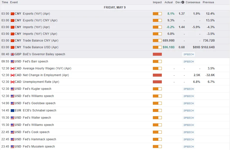 US Dollar: Sentiment Improves as Markets Brace for US-China Trade Talks