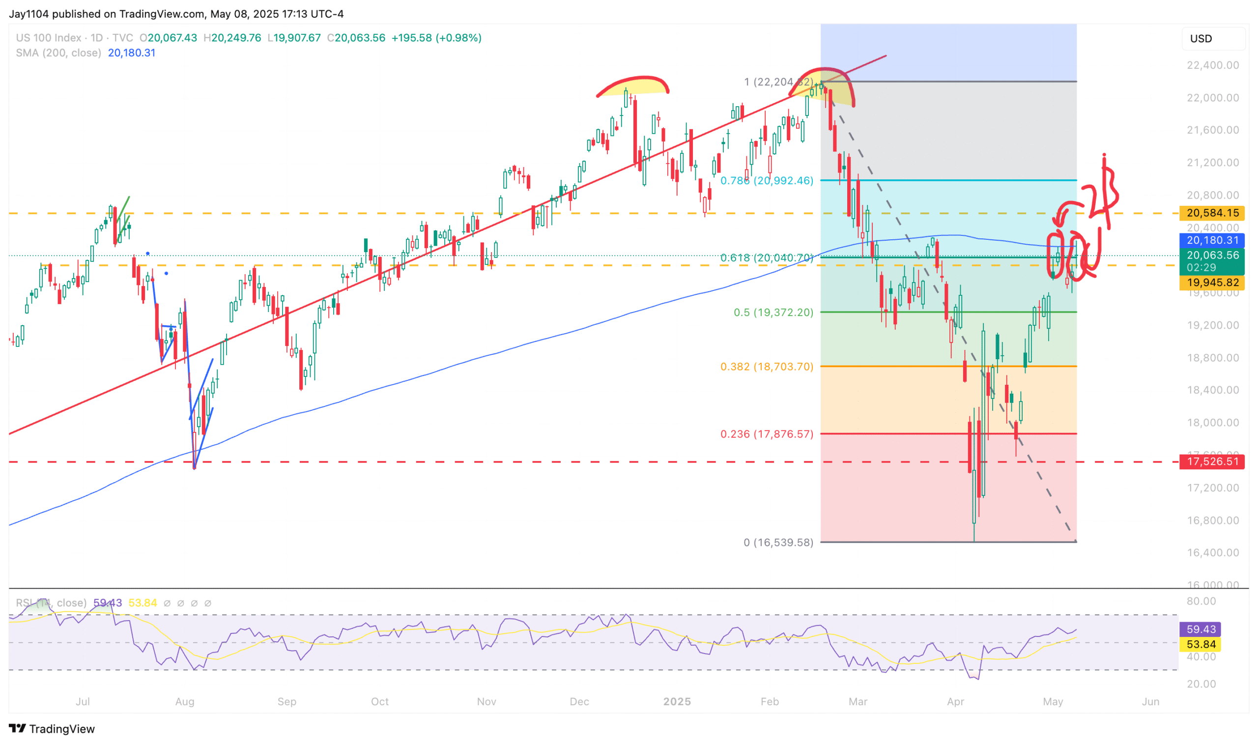 S&P 500 Calm May Be Deceptive as Reversal Signs Build at Resistance
