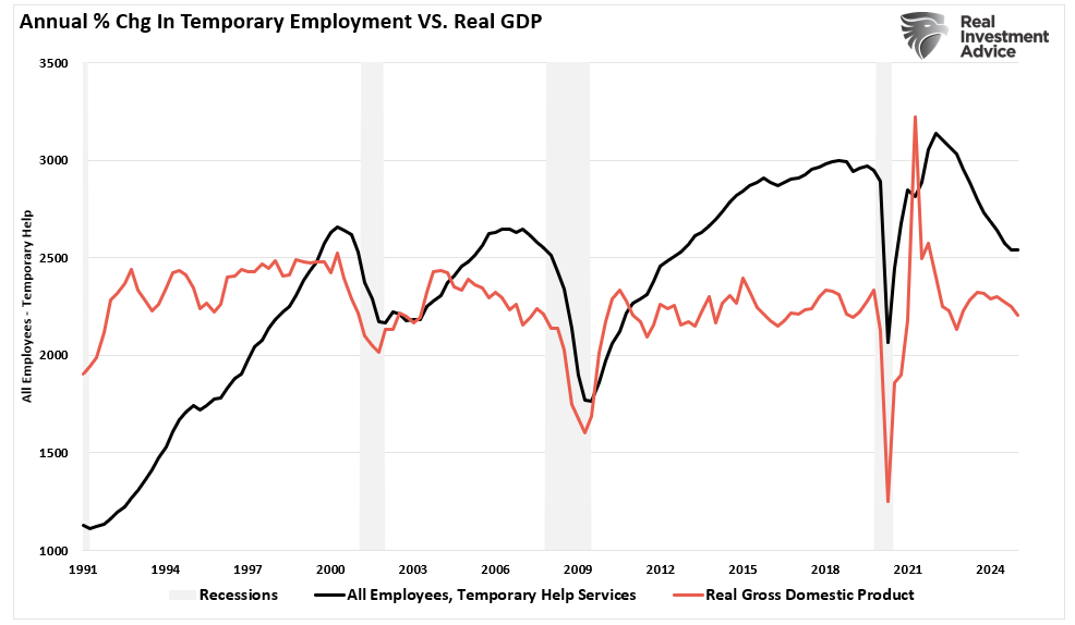 Employment Data Confirms Economy Is Slowing