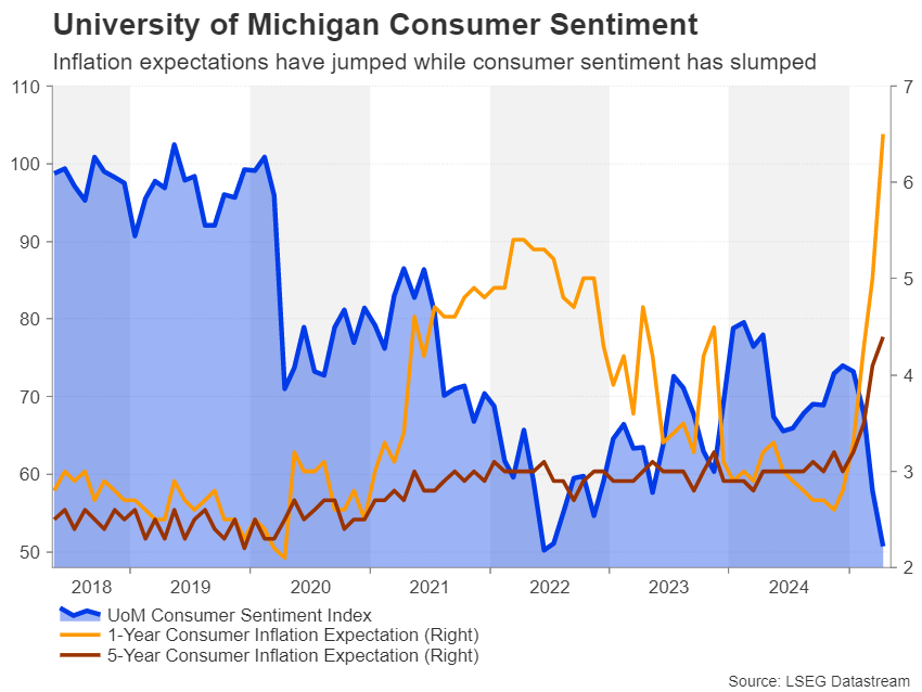 Week Ahead – All Eyes on US CPI and Trade Talks Amid No End to Tariff Uncertainty
