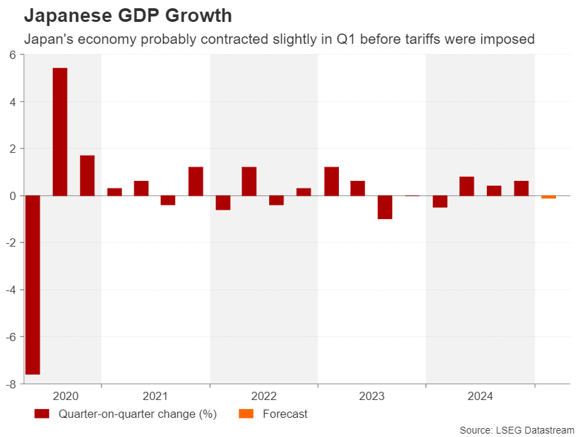 Week Ahead – All Eyes on US CPI and Trade Talks Amid No End to Tariff Uncertainty