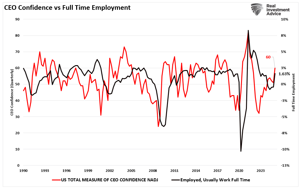 Employment Data Confirms Economy Is Slowing