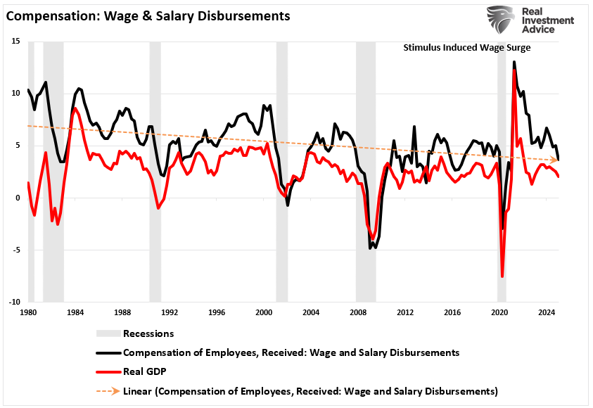Employment Data Confirms Economy Is Slowing