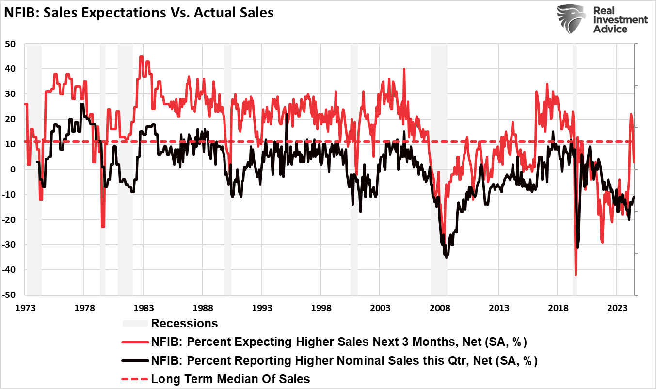 Employment Data Confirms Economy Is Slowing