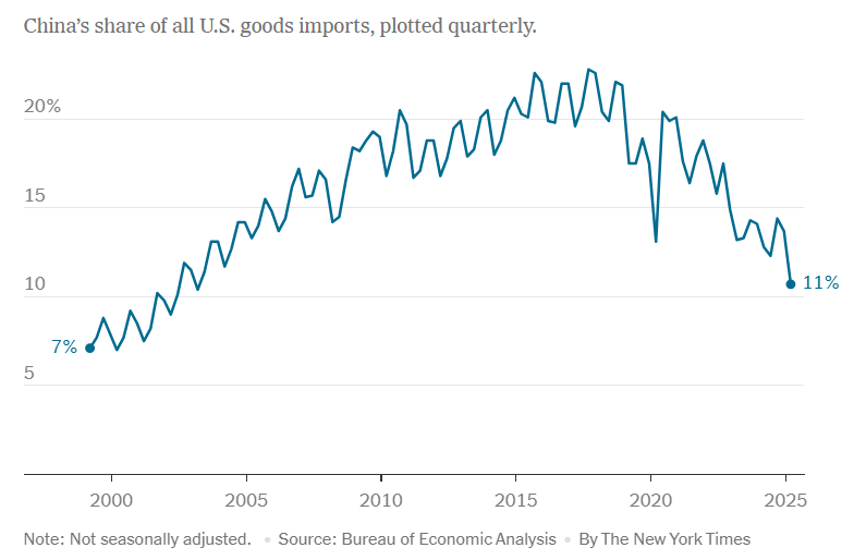 Trade Deficit Surge Signals Tariff Risks Could Weigh on Q2 Growth