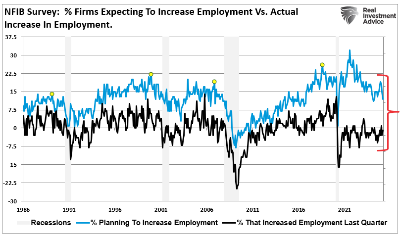 Employment Data Confirms Economy Is Slowing
