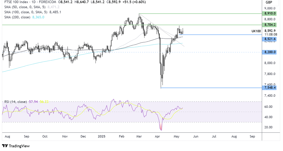 EUR/USD Bears Regain Control as US Dollar Rallies on US-China Trade Optimism