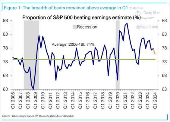 A Bear Market Rally?