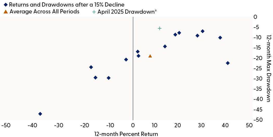 Sell in May? Weak Seasonality and Sticky Tariffs Could Drag on S&P 500 Momentum