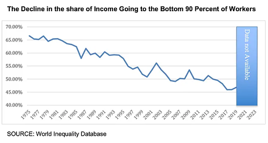 Upgrade to Premium: How Corporate Profits Are Built on Everyday Immiseration