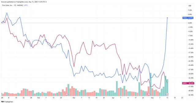 Top Stock Movers Now: Nvidia, UnitedHealth Group, Honda, and More