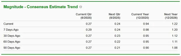 Celsius Holdings Up 70% in Three Months: How Should Investors Play?
