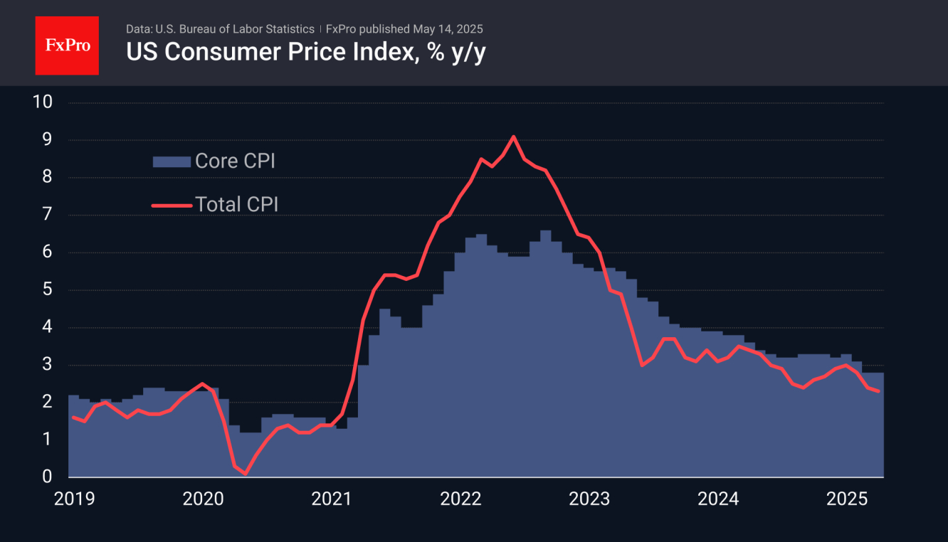 US Inflation: A Step Back Before the Run-Up?
