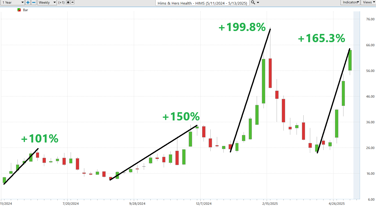 VantagePoint A.I. Stock of the Week Hims and Hers Health ($HIMS)
