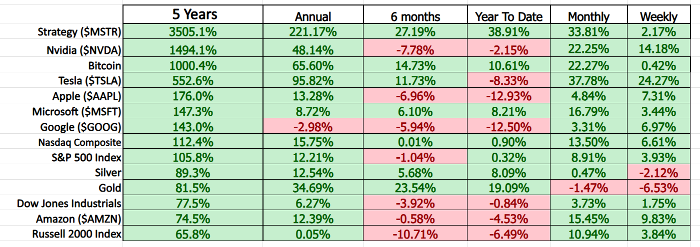 Decoding the Money Matrix: Which Asset is Winning the Global Wealth Race?