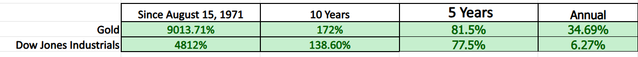 Decoding the Money Matrix: Which Asset is Winning the Global Wealth Race?