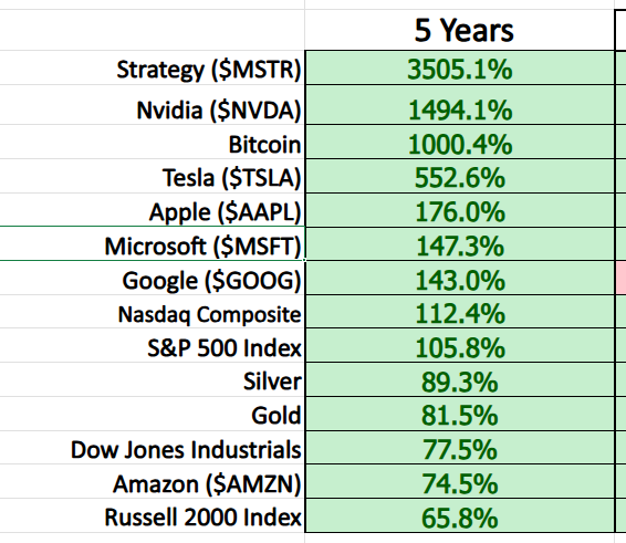 Decoding the Money Matrix: Which Asset is Winning the Global Wealth Race?