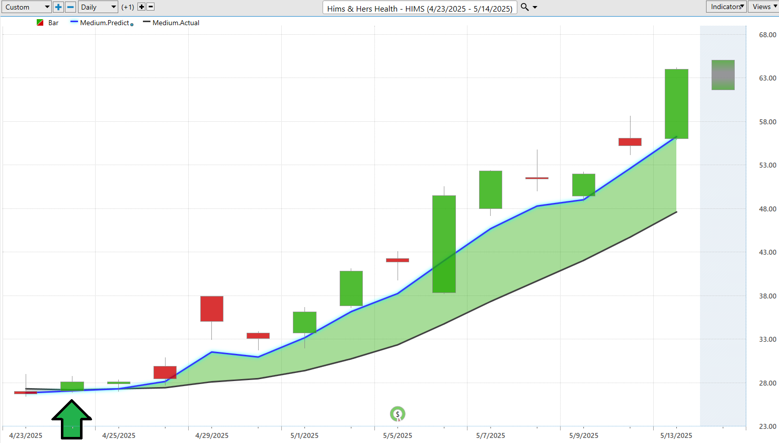VantagePoint A.I. Stock of the Week Hims and Hers Health ($HIMS)