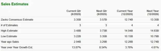 AES Stock Loses 41% in a Year: Should You Buy on the Dip?