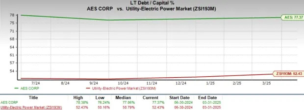 AES Stock Loses 41% in a Year: Should You Buy on the Dip?