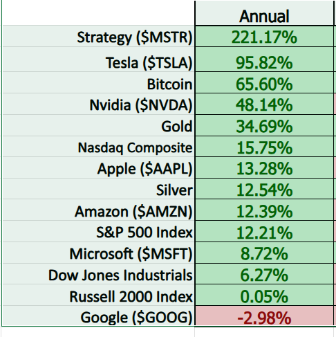 Decoding the Money Matrix: Which Asset is Winning the Global Wealth Race?