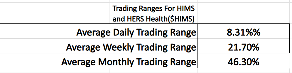 VantagePoint A.I. Stock of the Week Hims and Hers Health ($HIMS)