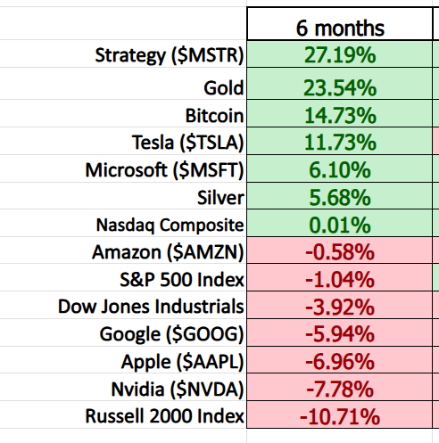 Decoding the Money Matrix: Which Asset is Winning the Global Wealth Race?