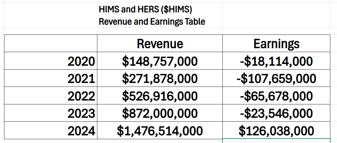 A.I. Stock of the Week Hims and Hers Health ($HIMS)
