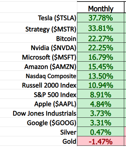 Decoding the Money Matrix: Which Asset is Winning the Global Wealth Race?