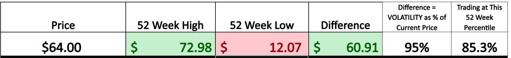 VantagePoint A.I. Stock of the Week Hims and Hers Health ($HIMS)