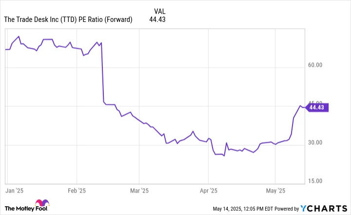1 Top Artificial Intelligence (AI) Stock Down 32% to Buy Before It Skyrockets