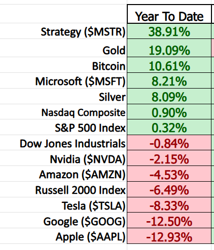 Decoding the Money Matrix: Which Asset is Winning the Global Wealth Race?
