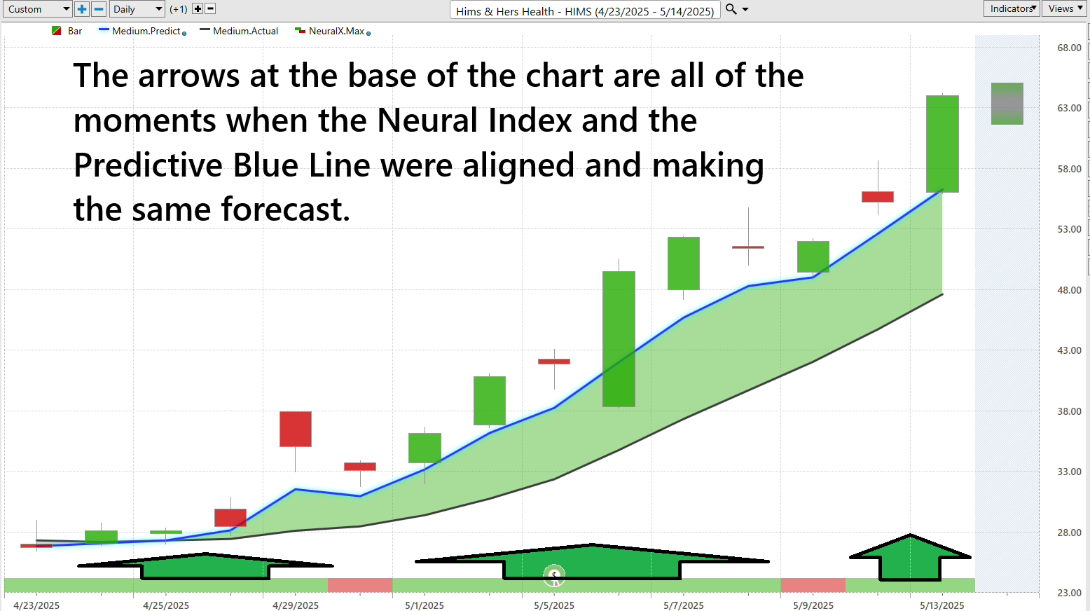 VantagePoint A.I. Stock of the Week Hims and Hers Health ($HIMS)