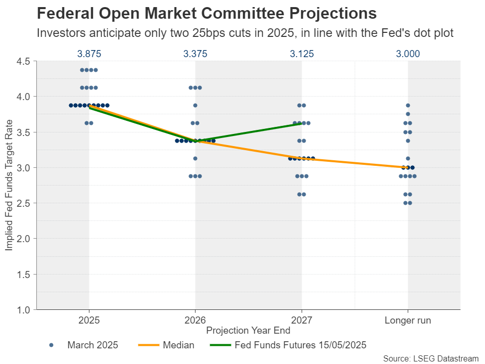 Week Ahead – Fed Speakers, RBA Decision, UK CPI and Preliminary PMIs in Focus