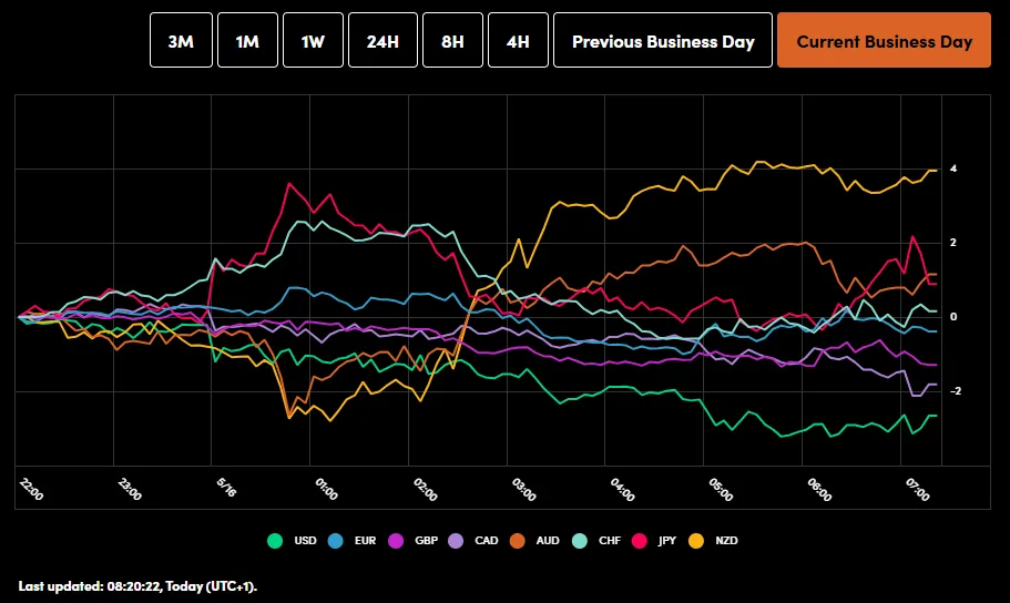 Europe Opening Bell: Japan and US Data Hit Sentiment, DAX Eyes 24000