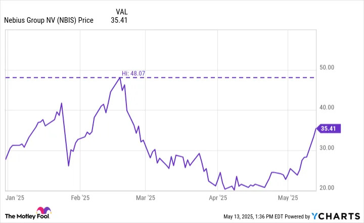 Prediction: This Artificial Intelligence (AI) Data Center Stock -- Backed by Nvidia and Billionaire Jeff Bezos -- Could Go Parabolic After May 20