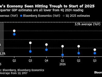 Midpoint of Trump Tariff Hiatus to Reveal Increasingly Unsettled World