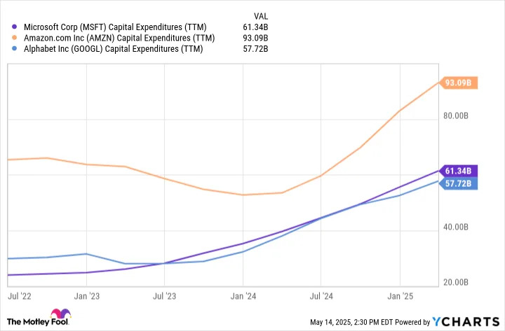 Artificial Intelligence (AI) Infrastructure Spend Could Hit $6.7 Trillion by 2030, According to McKinsey. 4 Data Center Stocks to Load Up on Right Now Like There's No Tomorrow.