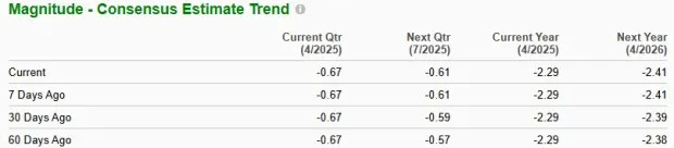 C3.ai Trading at a Premium at 6.39X: Time to Hold or Sell the Stock?