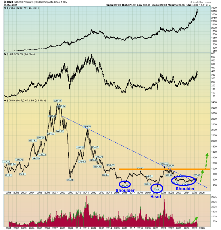 Stagflation Is the Fuse—Gold Miners Are the Rocket