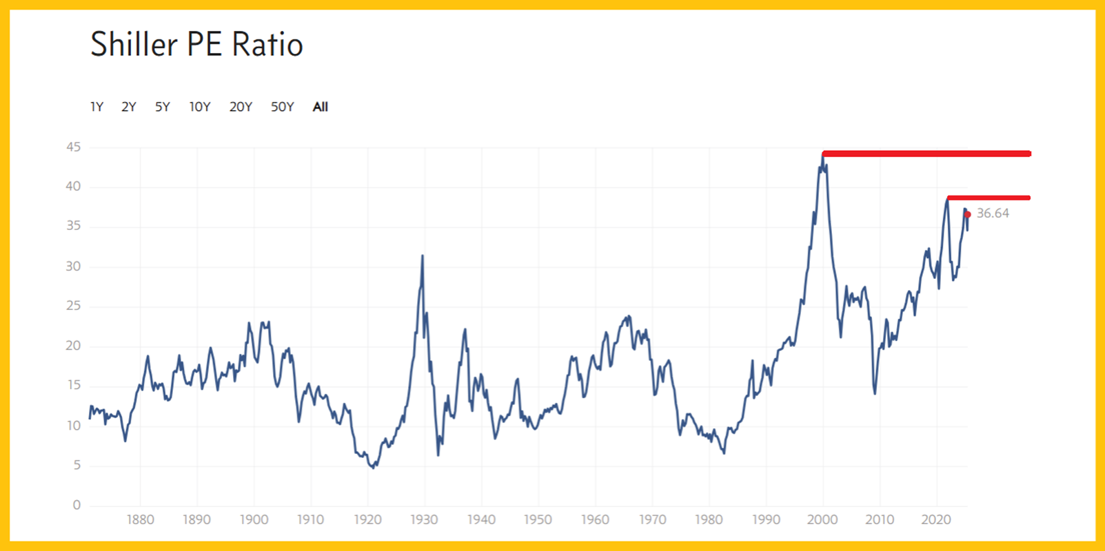 Stagflation Is the Fuse—Gold Miners Are the Rocket