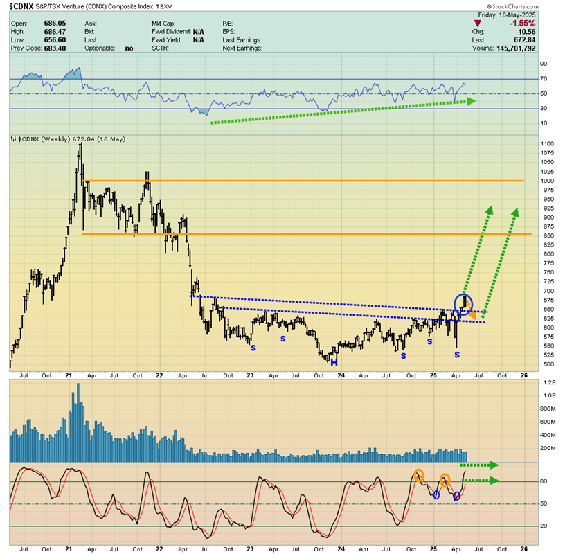 Stagflation Is the Fuse—Gold Miners Are the Rocket