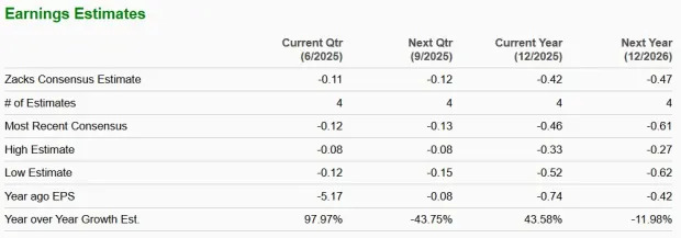 Oklo Stock Outperforms the Industry YTD: Is It Worth Investing?