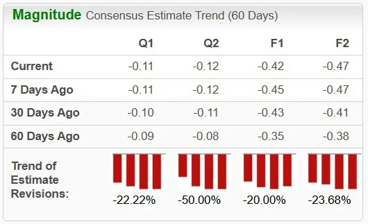 Oklo Stock Outperforms the Industry YTD: Is It Worth Investing?